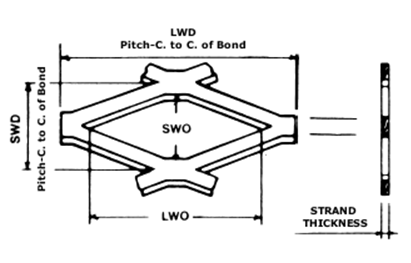 Flattened Expanded Metal
