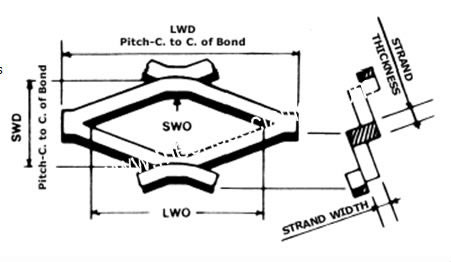 Regular Expanded Metal